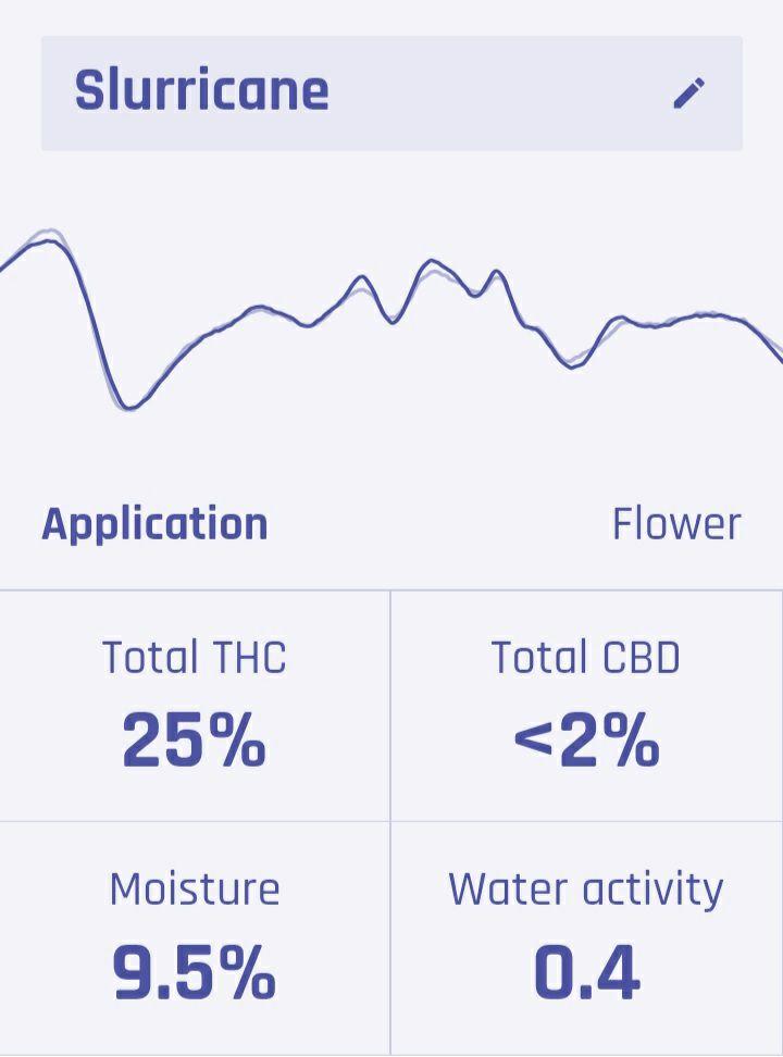 Top Shelf Exotics - Imported Loose Flower